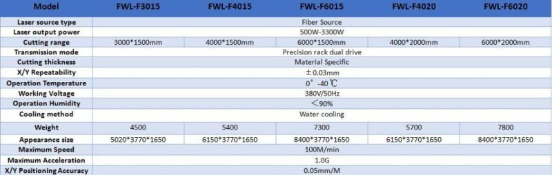 4mm. 16′′ Copper Sheet Fiber Laser CNC Router with Single Shuttle Table