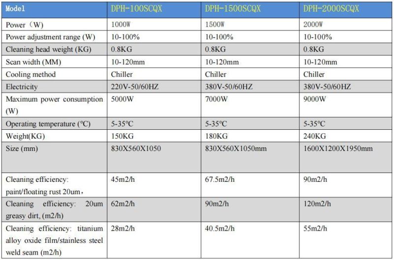 Top Selling Products 2021 Factory Rust Removal 100W 200W 500W 1000W Laser Cleaning Machine