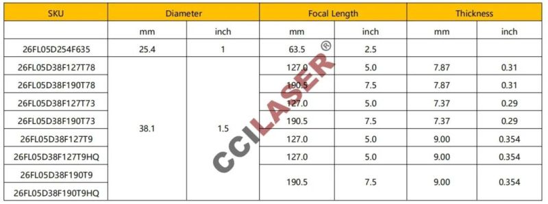 Znse PVD Focus Lens Dia 12mm 18mm 19.05mm 20mm FL 38.1 50.8 63.5 76.2 101.6mm for CO2 Laser Engraving Cutting Machine