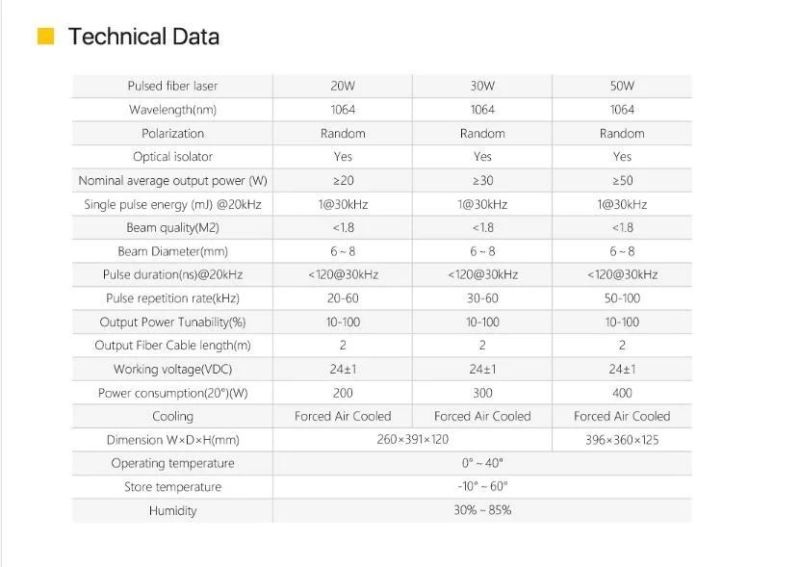 Dapeng Laser Raycus Max Jpt 20W 30W 50W 1000W M7 Mopa Ipg Fiber Laser Source