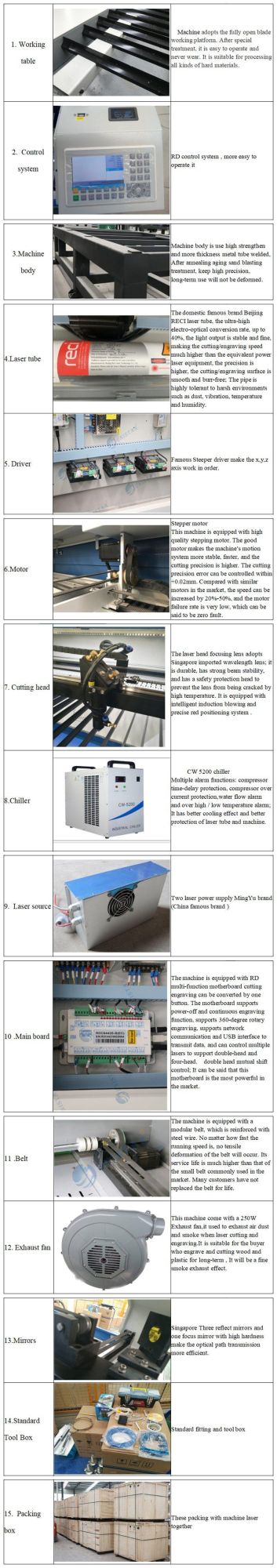 4*8 Usj1325 60W/90W/130W/150W/180W Laser Cutter /Laser Cutting Machine for Plywood, MDF, Plastic, Paper, Cardboard
