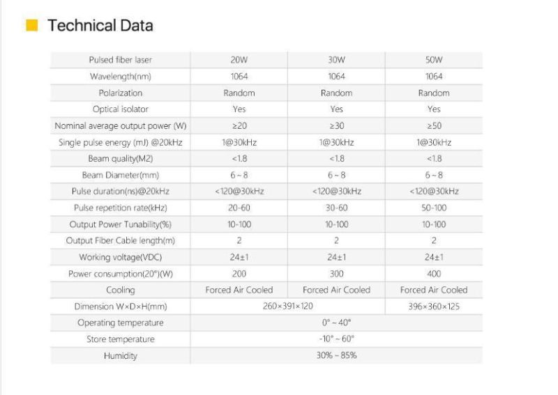 Raycus Max Jpt 20W 30W 50W 1000W M7 Mopa Ipg Fiber Laser Source