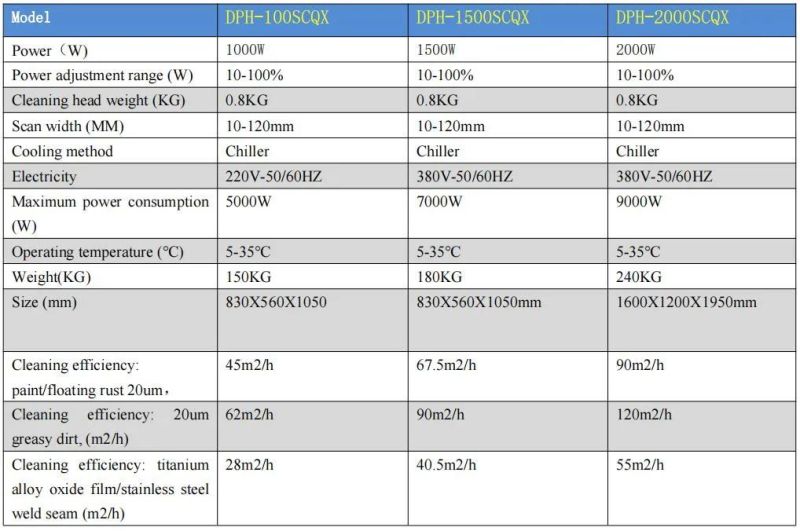 Dapeng 50W 100W Handheld Portable 1000W 1500W Laser Cleaning Machine for Rust Removal