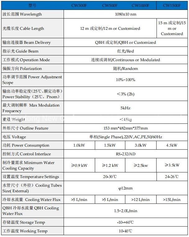 1500W 2000W Fiber Laser Hand-Held Swing Welding Gun Galvo Head for Meta Laser Welding Machine