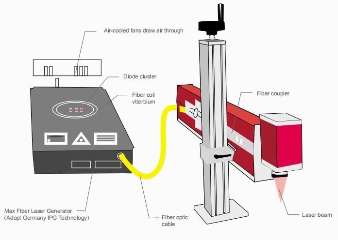 Cheap Fiber Laser Marking Printing Machine for Metal Parts 20W