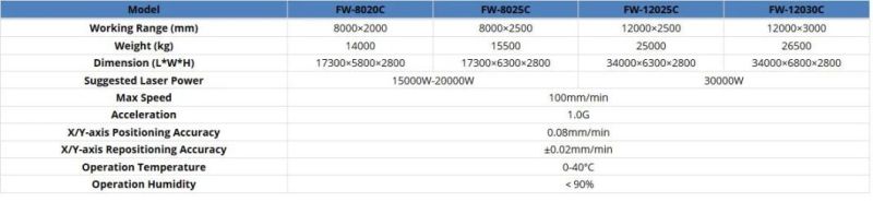 4000W Tube Fibre Laser Cutting Machine with a Maximum Load of 900kg/2000ibs