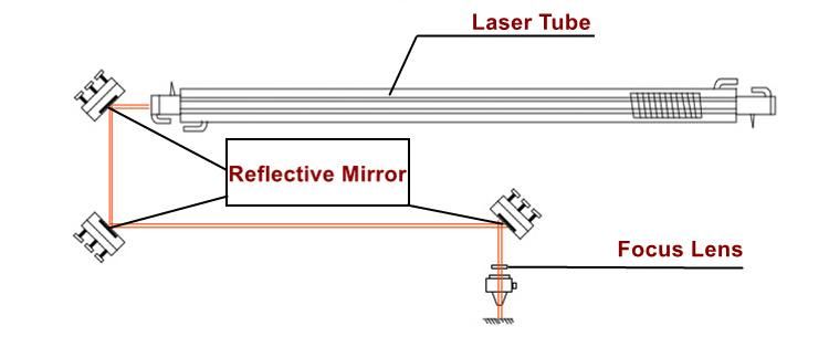 Mo CO2 Laser Reflective Mirror D15/19.05/20/25/30/38.1 for Laser Machine