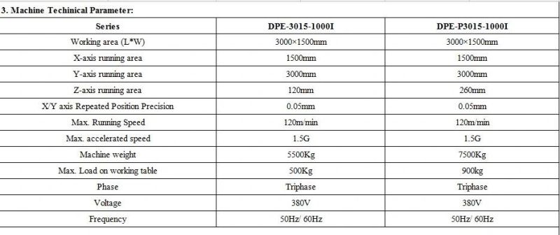 1000W Fiber Laser Cutter with 3years Warranty