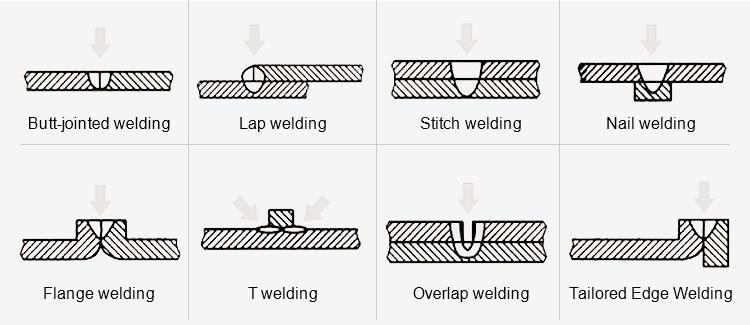 Latest High Speed Hand Held New Fiber Laser Welding Machine Replaces The Traditional Welding Process