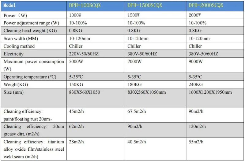 Handheld Portable Type 100W 200W 500W 1000W Dapenglaser Laser Metal Rust Removal Cleaning Machine