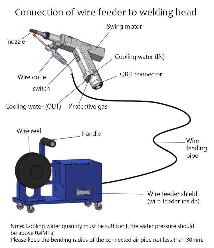 Senke Mini Portable CNC Fiber Laser Welding & Cleaning Machine