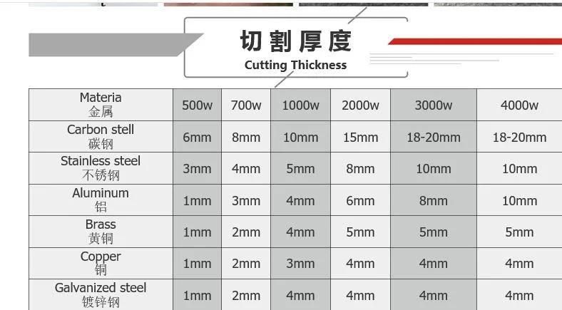 500W Fiber Laser Cutting Machine 1000W 2000W 4000W 6000W Laser Fiber Cutter for Iron Stainless Steel Carbon Steel Metal Sheet