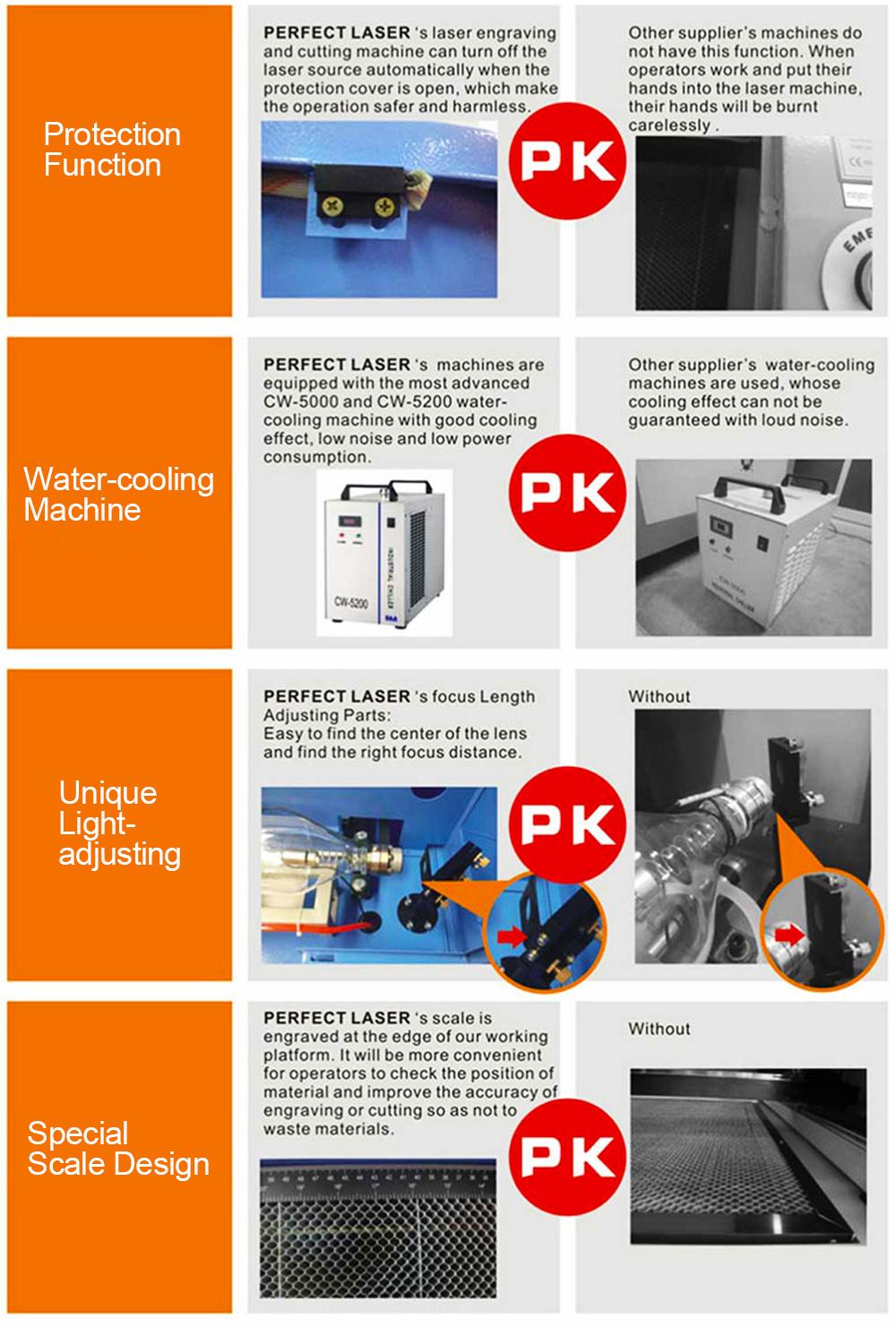 CO2 Laser Engraver and Cutter for Nonmetal Machine