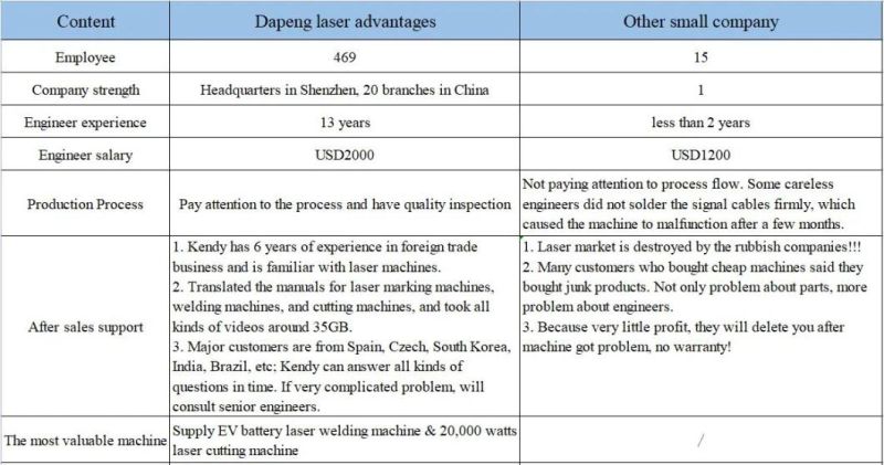 Dapenglaser Fiber Laser Cleaning Machine Rust Oil Painting Removal 1000W 1500W 2000W