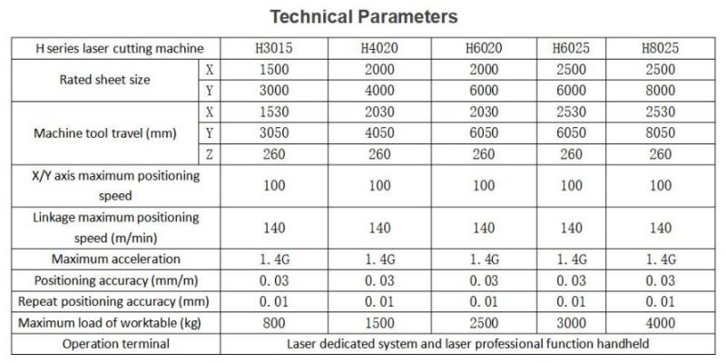 Fast Speed High Quality 3000-8000W Fiber Laser Cutting Machine