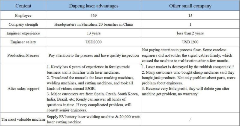 Newest 200W 300W 500W 1000W Remove Dust Metal Steel Shenzhen Dapeng Laser Cleaning Machine