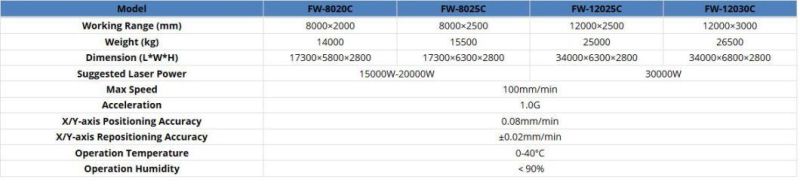 Fw-3015c Tube Fibre Laser Cutting Machine with a Maximum Load of 900kg/2000ibs