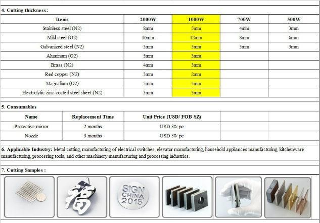 CNC Fiber Metal Laser Cutting Machine