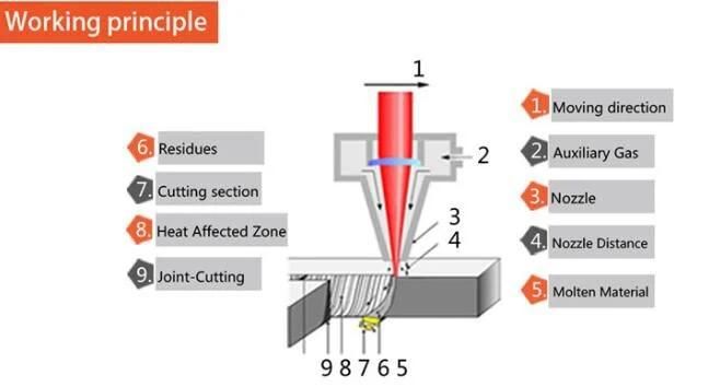 500W Fiber Laser Cutting Machine 1000W 2000W 4000W 6000W Laser Fiber Cutter for Iron Stainless Steel Carbon Steel Metal Sheet