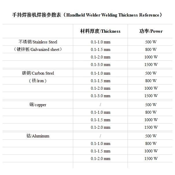 500W 1000W 1500W Handheld Fiber Laser Welding Machine Welder