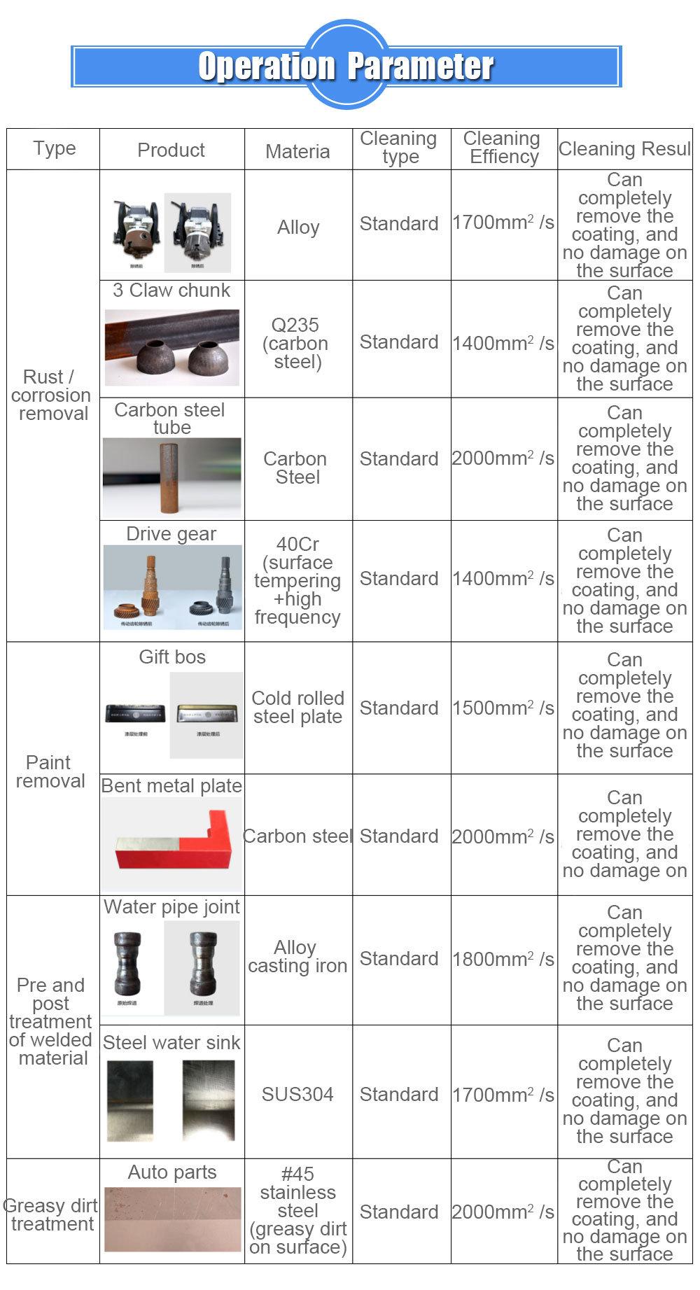 Perfect Laser-Portable 100W Metal Iron Carbon Steel Aluminum Laser Rust Removal Cleaning Machine