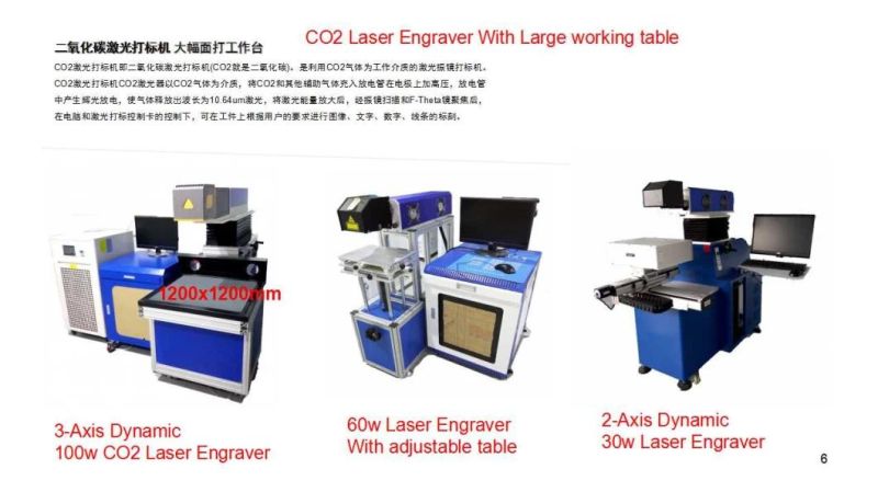 Catalogue of The Laser Marking and Engraving Machine OEM Service Available