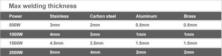 1500W Jpt Laser Welding Machine for Stainless Steel Carbon Steel and Aluminum