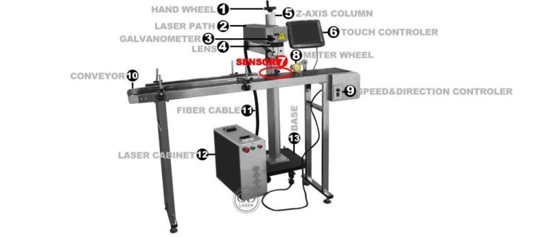Laser Jet Equipment for Online Coding Marking Engraving Series Number