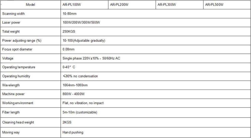 100W 200W 300W 500W 1000W Pulse Fiber Handheld Laser Cleaning Machine for Paint and Rust Removal