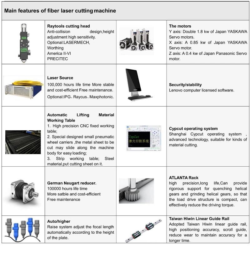 China Popular Efficient High Power Raycus Ipg Metal Fiber Laser Cutting Machine