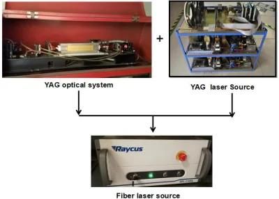 620W 750W 1000W YAG Laser Upgrade High Power 1000W 2000W 3000W 4000W 6000W Metal CNC Fiber Laser Cutting Machine for Metal