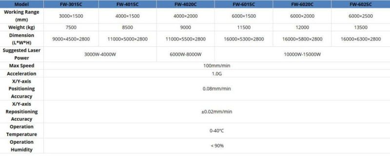 6000W-8000W Tube and Sheet Fiber Laser Cutter with in-Line Pallet Changer