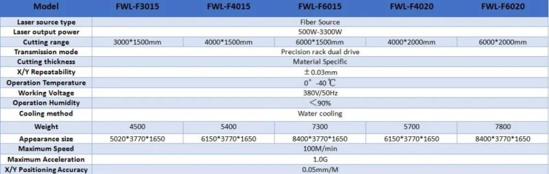 1~5mm Stainless Steel Sheet Fiber Laser Metal Cutting Machine with Single Shuttle Table