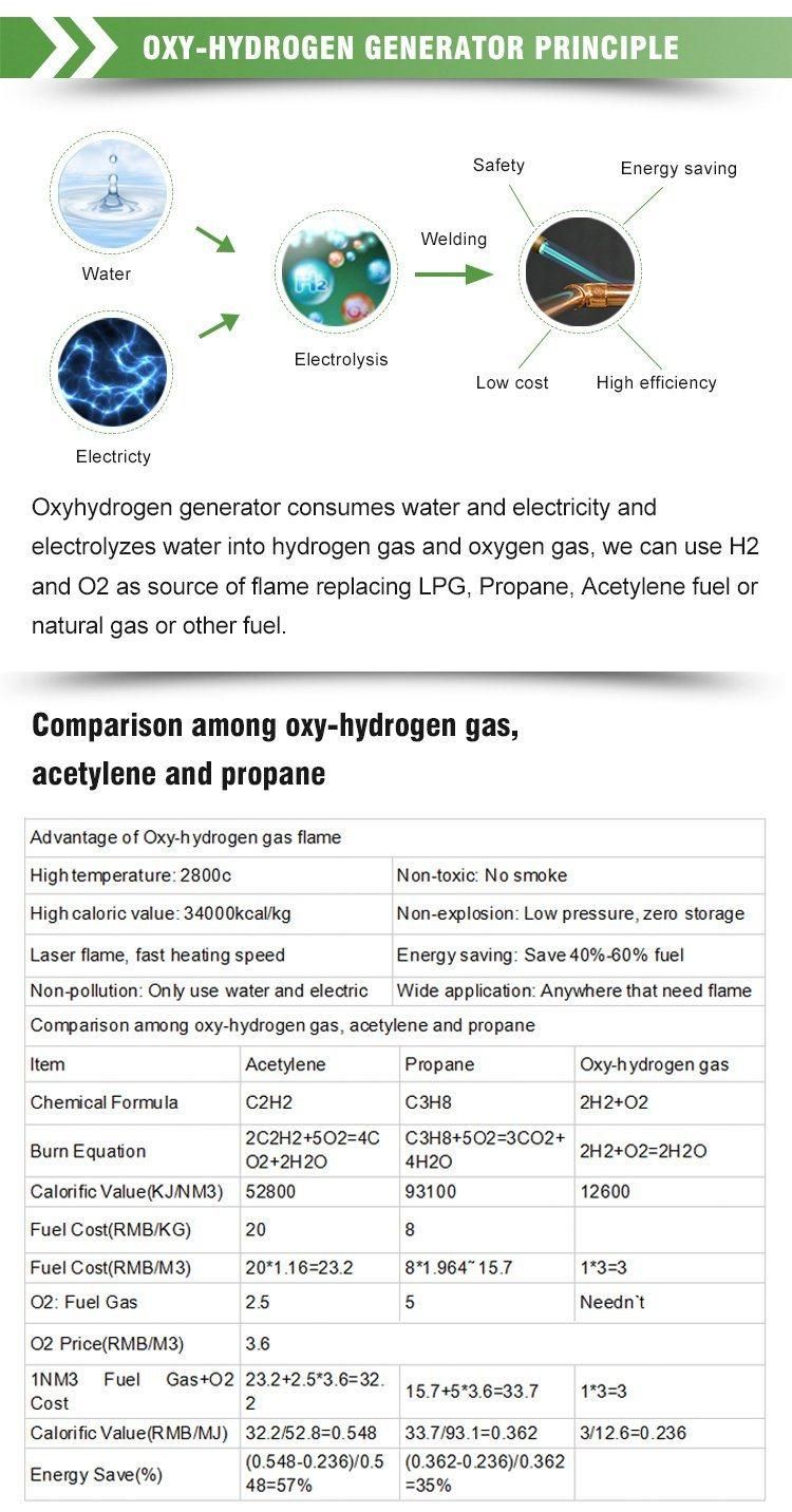 Hydrogen Welder Oxygen Hydrogen Gas Welding Machine
