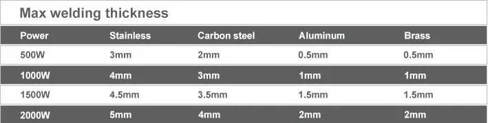 5mm Steel Aluminium Brass Laser Welding Machine