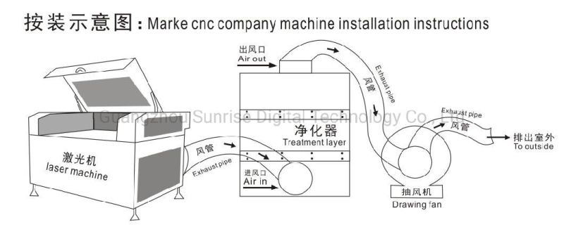 Laser Engraving/Cutting Machine CNF Plotter Printing Machines