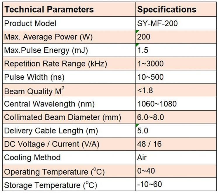 200W Color Laser 1064nm Mopa Fiber Laser Source High Quality Laser Marking Welding Cutting Machine Part