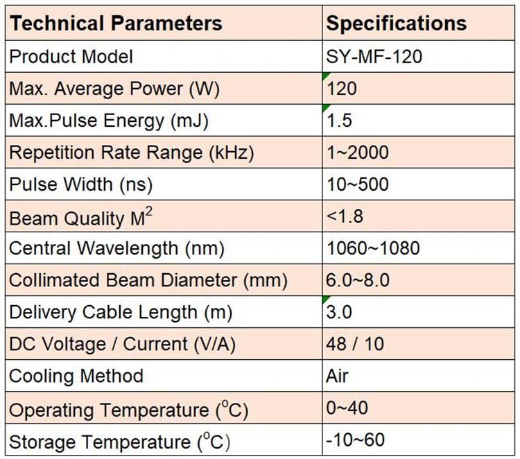 120W Color Laser 1064nm Mopa Fiber Laser Source High Quality Laser Marking Welding Cutting Machine Part