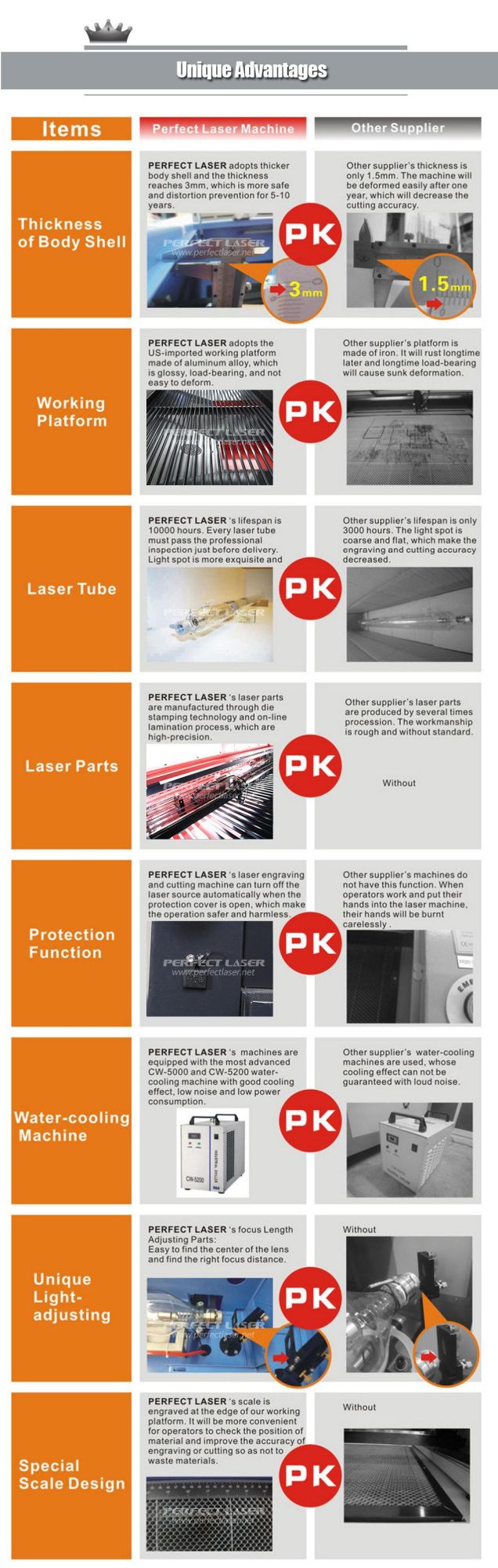 Laser Engraving and Cutting Machine for Non-Metal (Acrylic/Plastic/Wood)