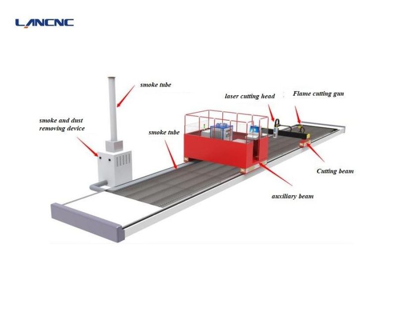 Lansun Double Beam Large Format Cutting Range CNC Fiber Laser Cutting Machine for Metal Steel 6kw/8kw/12kw/20kw Ss Stainless Steel/Alu Aluminum/CS Carbon Steel