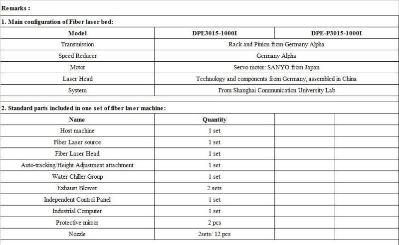 2000watt China/Germany Laser 3mm Red Copper (N2) Cutting Machine