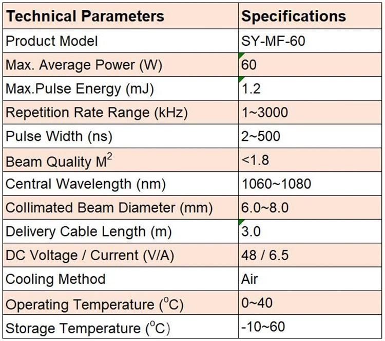 60W Color Laser 1064nm Mopa Fiber Laser Source High Quality Laser Marking Welding Cutting Machine Part