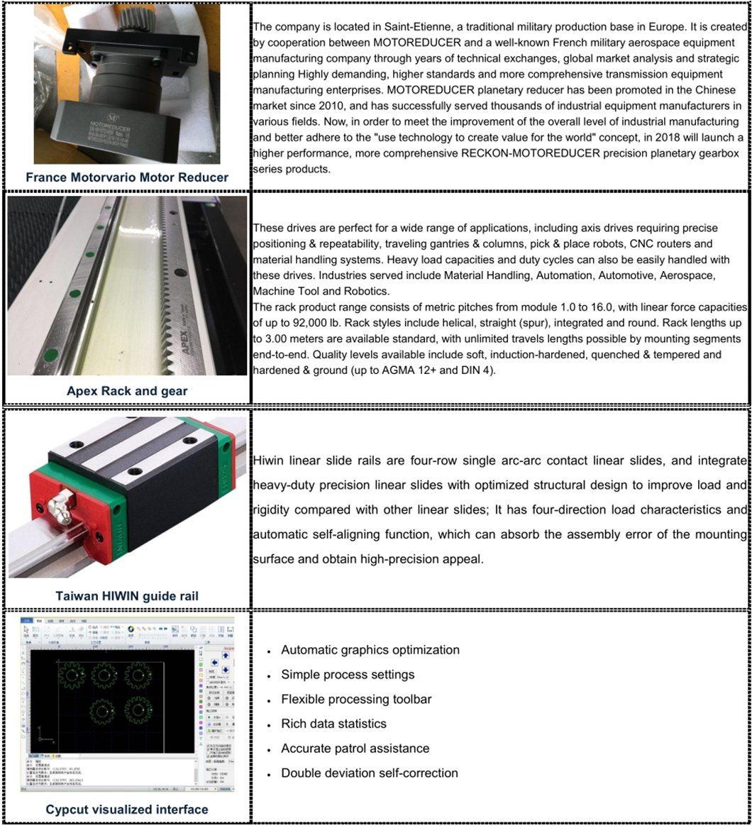 Factory Sale Raycus Ipg 1kw Fiber Laser 500W 1kw 2kw Metal Cutter 1000W 2000W 3000W Sheet Metal