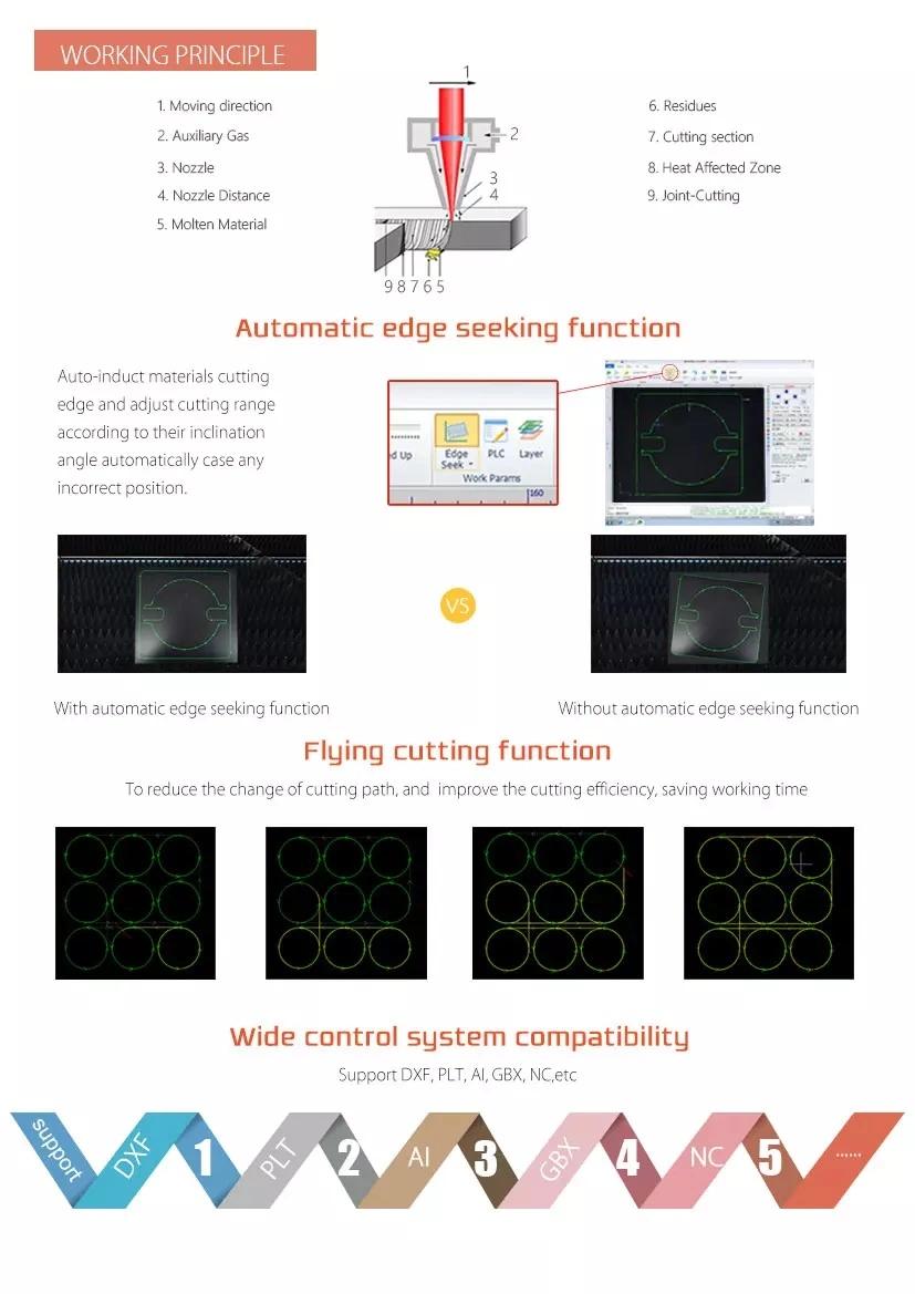 1000W 2000W 3000W Closed Type CNC Laser Cutter Fiber Laser Cutting Machine for Sheet Metal Steel Cutting