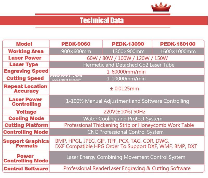 Hot Sell Manufacturer Laser Engraver Engraving Machine CO2 Laser Engraver Cutter Price for Wood/Acrylic