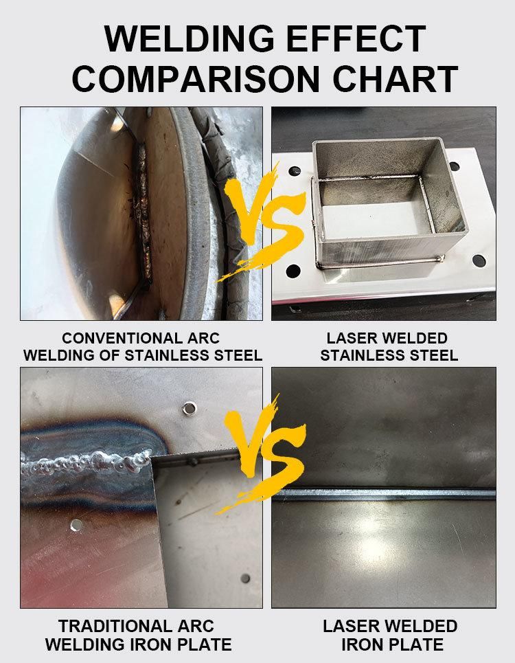 Portable Fiber Laser Welding Machine for Sheet Metal Fabrication Service