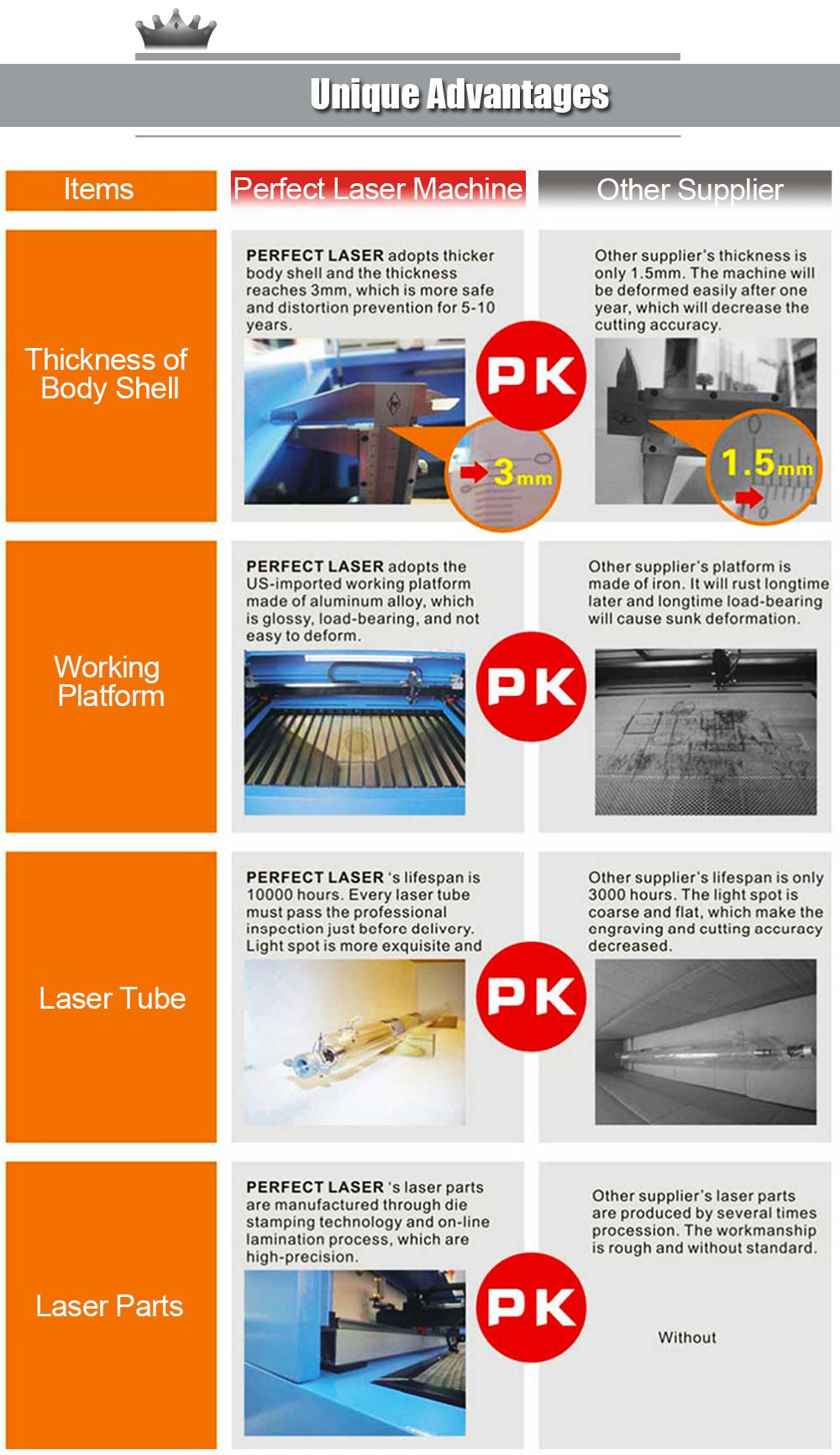 CO2 Laser Engraver and Cutter for Nonmetal Machine