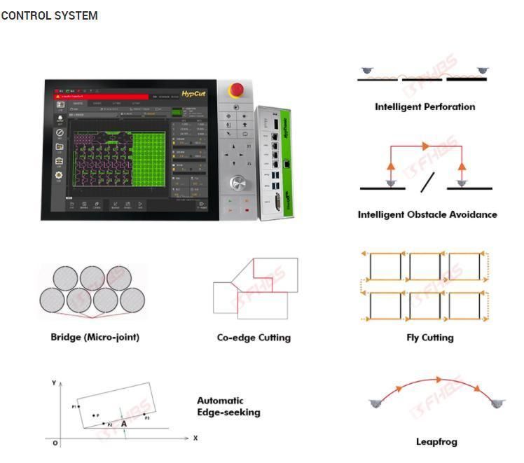 New Landing High quality Enclosed 3000*1500mm Shuttle Tables Fiber Laser Cutting Machine Cut Metal