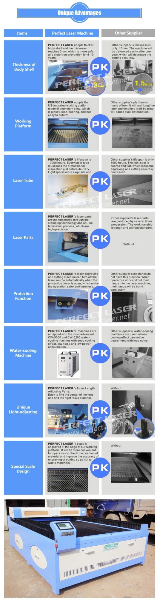 120W 130W CO2 Laser Cutting Engraving Machine for Plastic