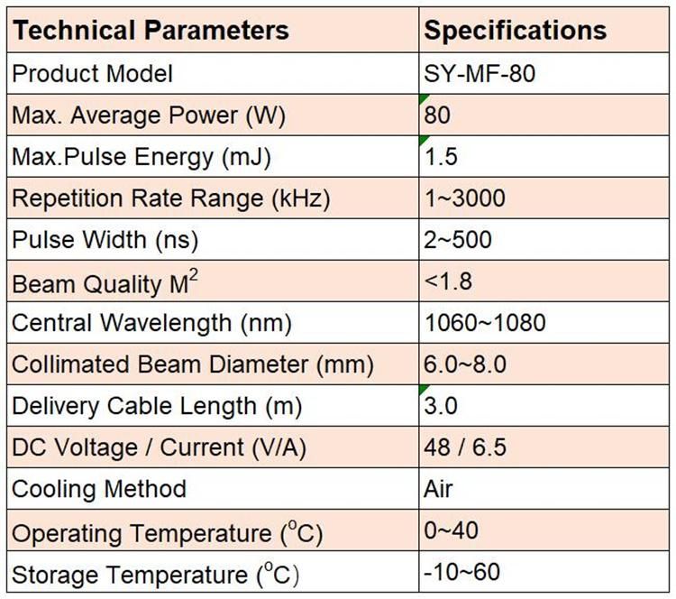 80W Color Laser 1064nm Mopa Fiber Laser Source High Quality Laser Marking Welding Cutting Machine Part